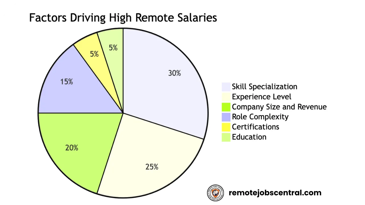 remotejobscentral.com2 modified